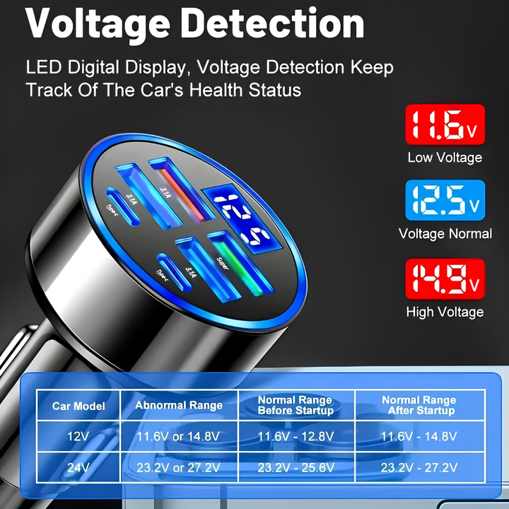 100W Fast Portable Car Charger - Dual USB